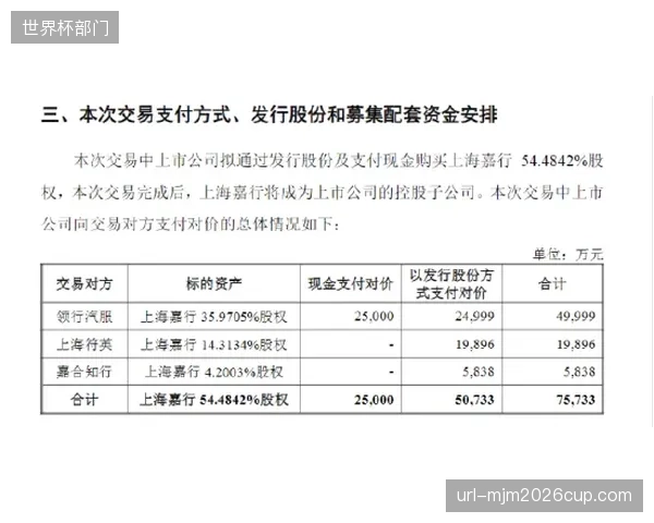 新型体育场馆债券产品面临严苛资本利得课税表